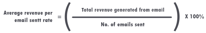 Formula - How to calculate average revenue