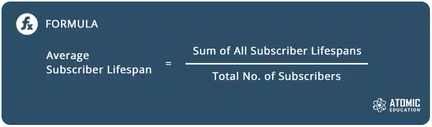 Formula for calculating average subscriber lifespan.