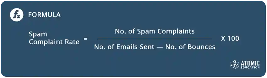 Formula for calculating spam complaint rate.